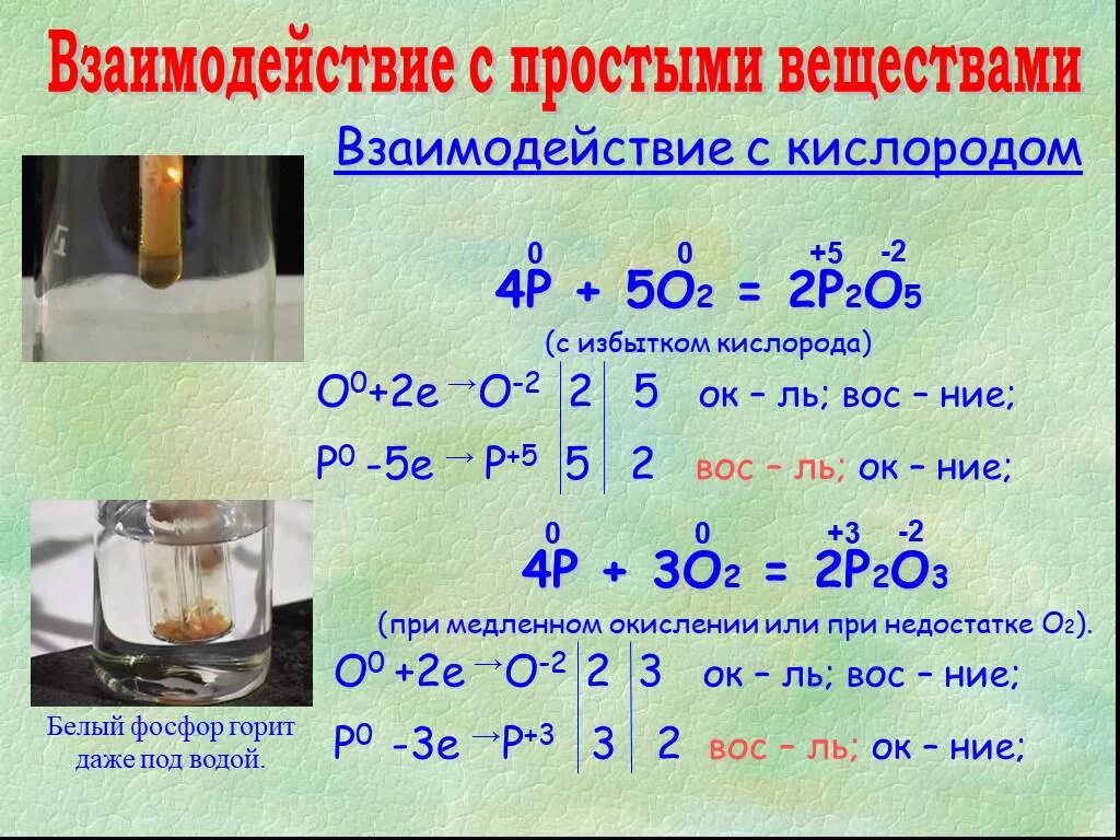 Взаимодействие простых веществ. Взаимодействие фосфора с простыми веществами. Взаимодействие простых веществ с кислородом. Взаимодействие фосфора с кислородом.