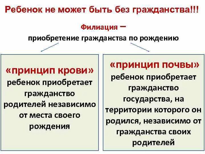 Приобретение гражданства по праву почвы. Приобретение гражданства по праву почвы