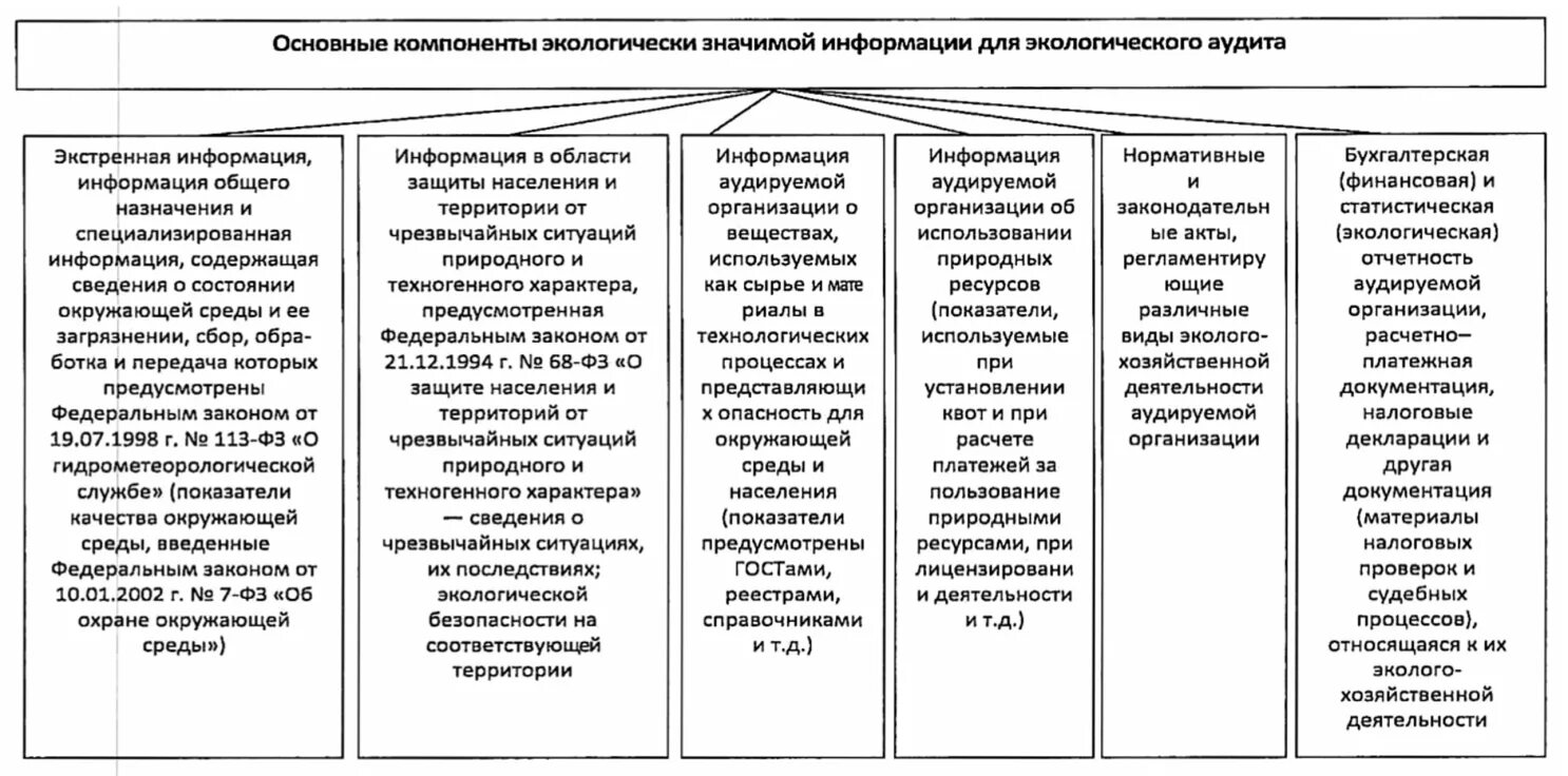 Экологически значимая информация. Источники эколого-значимой информации. Источники экологически значимой информации. Источниками получения экологической информации. Источники информации в экологии.