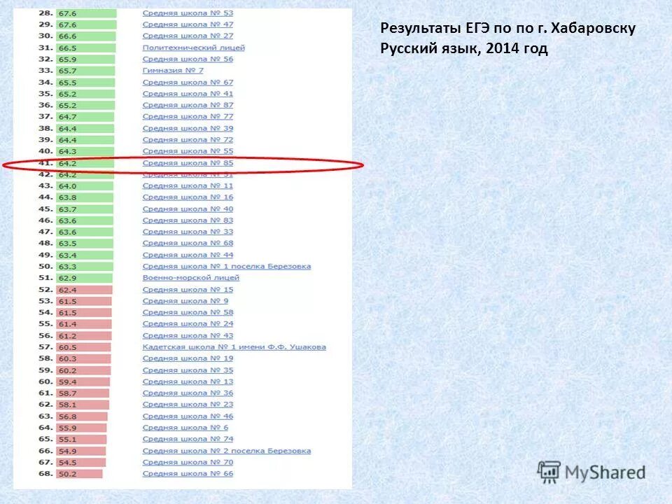 русский язык 2014. русский язык 2014. кодификатор егэ сочинение по русскому. русский язык 2014. русский язык 2014.