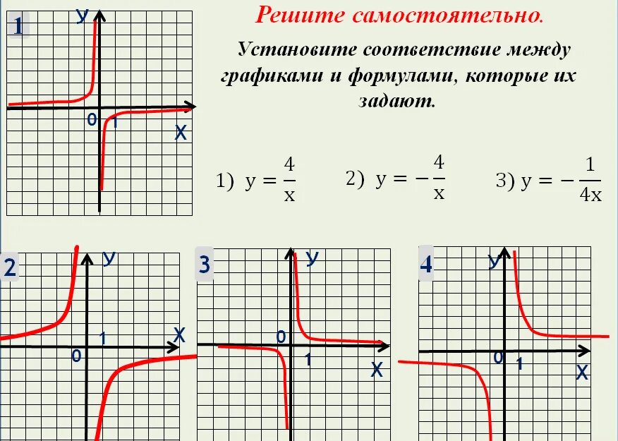 Подготовка к огэ презентация 9 класс математика. График функции гиперболы 9 класс. Графики функций и их формулы Гипербола. Гипербола график функции и формула. Функция обратной пропорциональности.