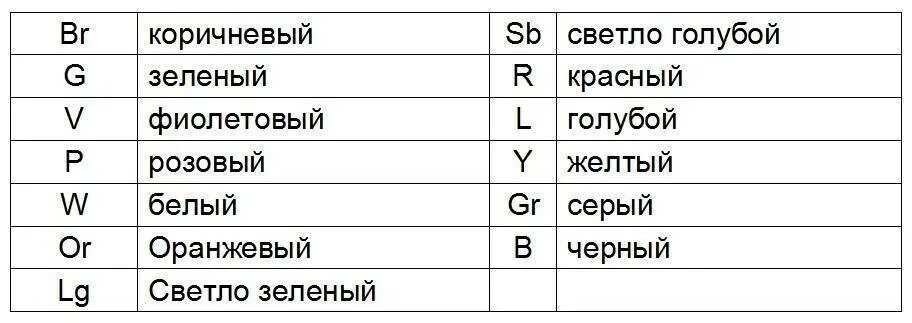Что такое l и n в электрике