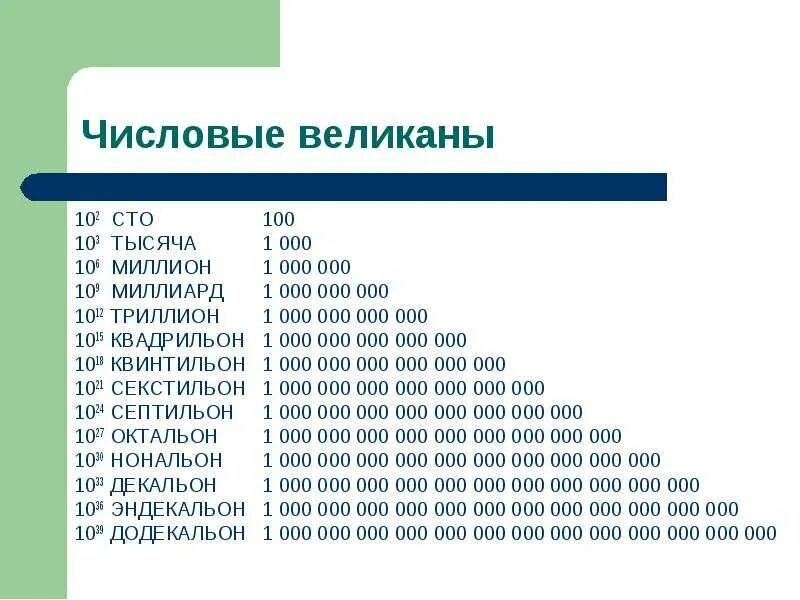 Сколько будет 100 1 4