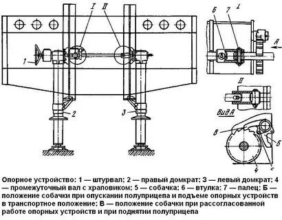 Устройство полуприцепа