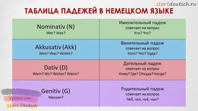 Артикли дательного падежа