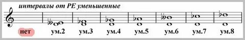 До фа диез какой интервал