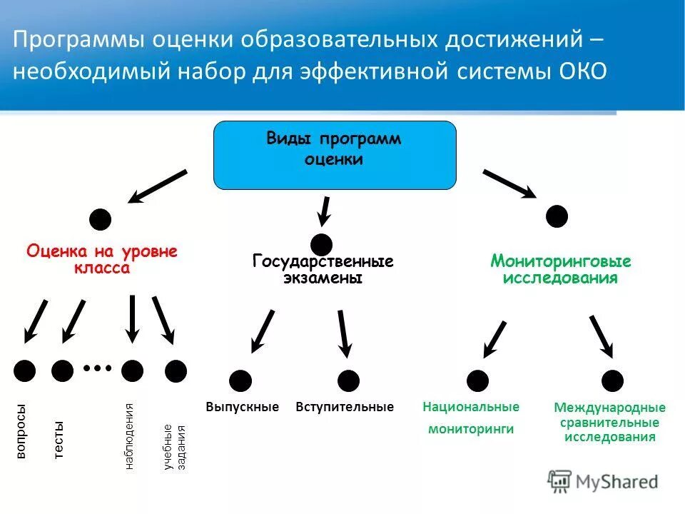 Оцените приложение окно. Оценка приложения пользователями. Экран оценки приложения. Кнопка оценить приложение. Оцените приложение окно.