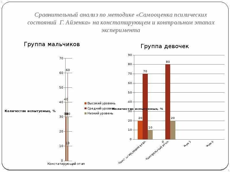 Опросник самооценки психических состояний г айзенка. Методика самооценки психических состояний г Айзенка. Самооценка психических состояний Айзенка интерпретация результатов. Самооценка психических состояний г. Айзенк + и - методики. Опросник г.Айзенка «самооценка психических состояний личности».