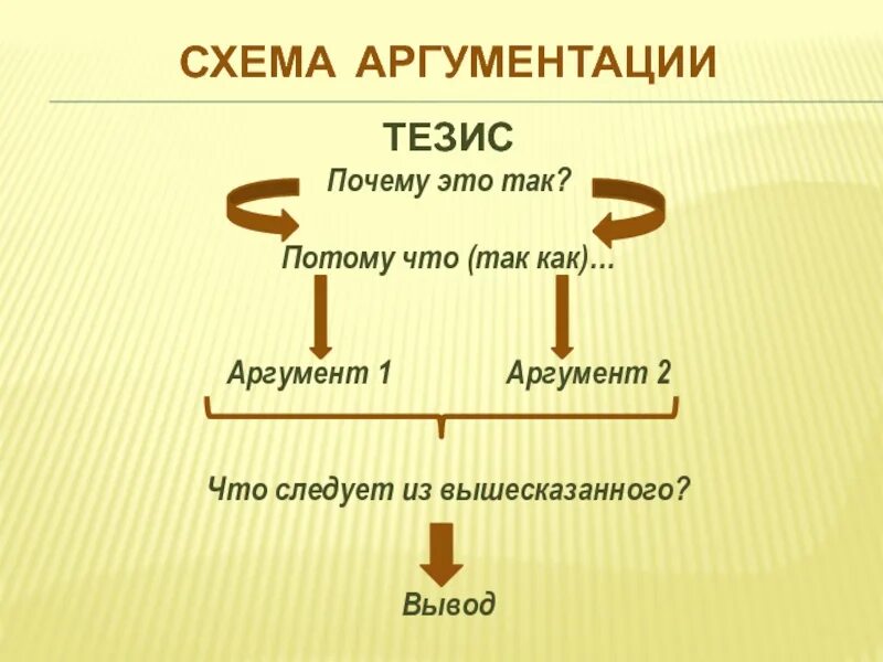 Схемы аргументации