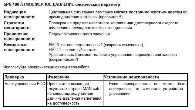 Коды ошибок ман ТГА. Коды ошибок ман EDC. Ошибка ман ТГА EDC 00959-01. Коды ошибок ман ТГА EDC. Коды неисправностей ман