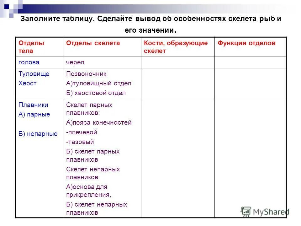 заполните пропуски в тексте рыбы животные. рыбы животные они имеют железы. текст с пропусками. заполните пропуски в тексте рыбы животные они. заполни пропуски пропуски в тексте.