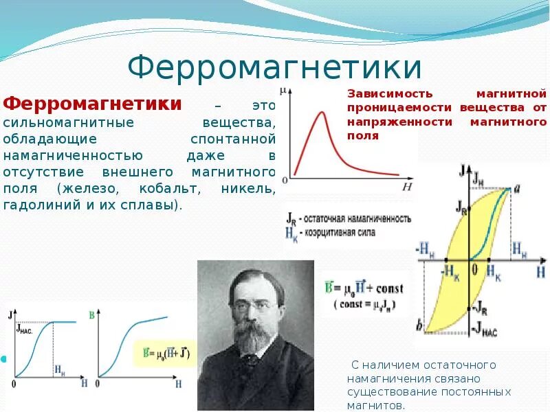 Свойства ферромагнитных материалов
