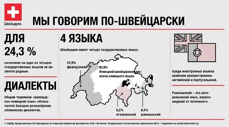 сколько официальных языков в швейцарии
