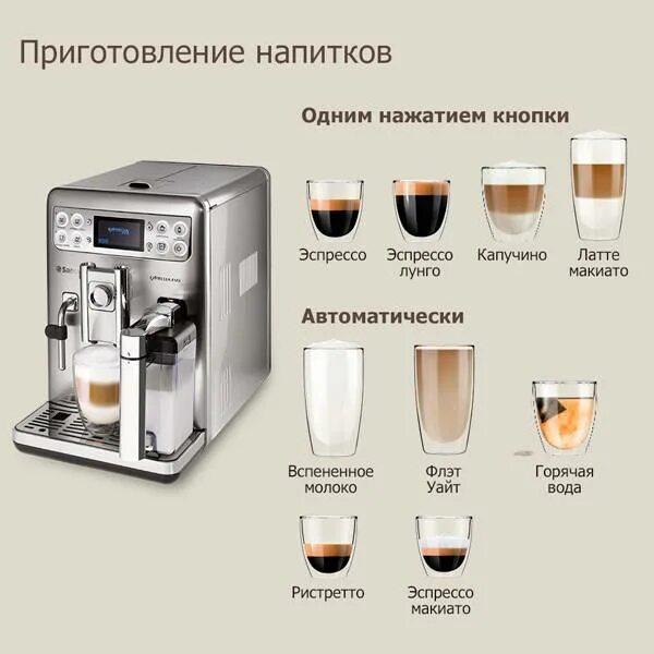 Крепость кофе в кофемашине. Стакан для молока для кофемашины Saeco. Приготовление кофе в кофемашине. Кофейные напитки для кофемашин. Как приготовить эспрессо в кофемашине.