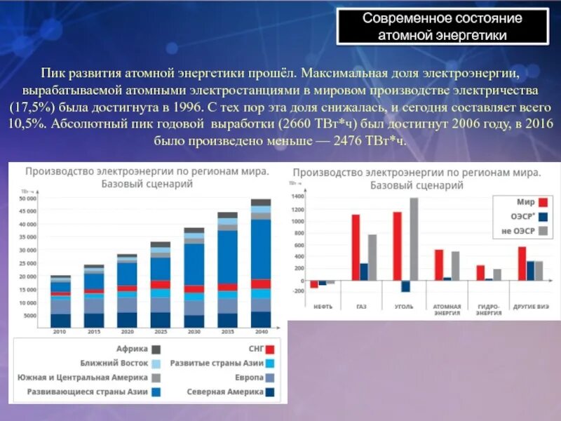 Атомная Энергетика статистика.