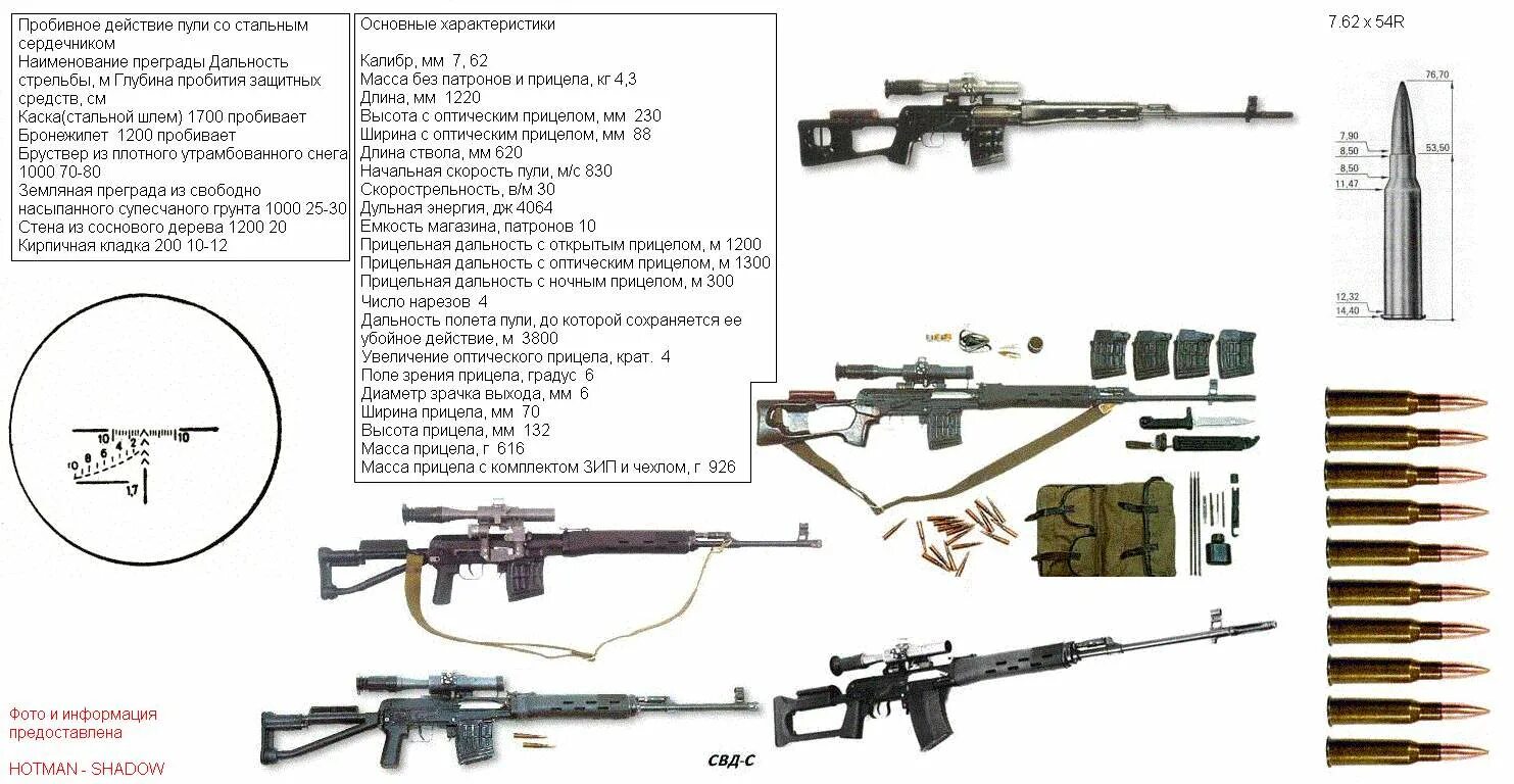 Свд диаметр. СВД винтовка дальность стрельбы. СВД винтовка 7.62 характеристики. Снайперская винтовка Драгунова ТТХ. СВД винтовка характеристики и дальность стрельбы.