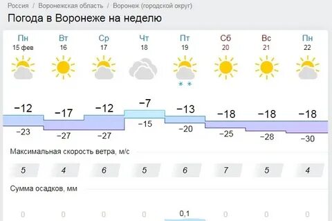 Погода воронеж на июнь 2024