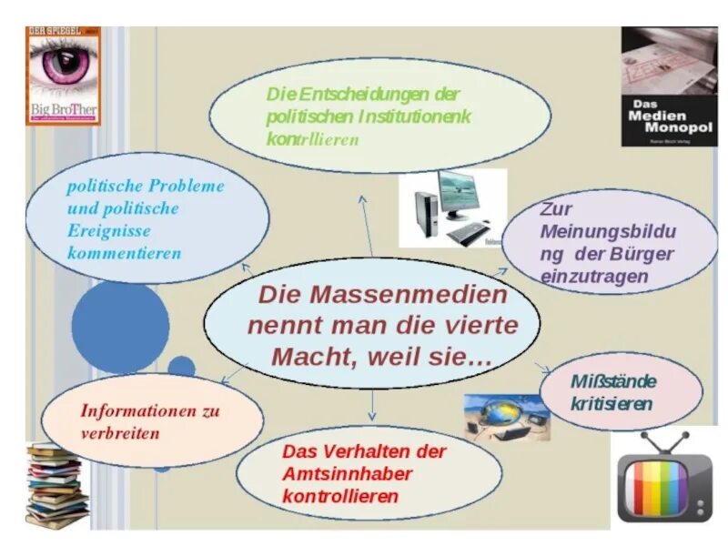 Уроки немецкого языка презентации. Средства массовой информации на немецком языке. СМИ на немецком языке. Лексика по теме средства массовой информации на немецком. Средства массовой информации на немецком задачи.