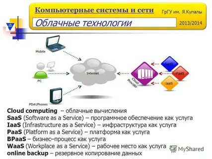 Программное обеспечение для облачных технологий