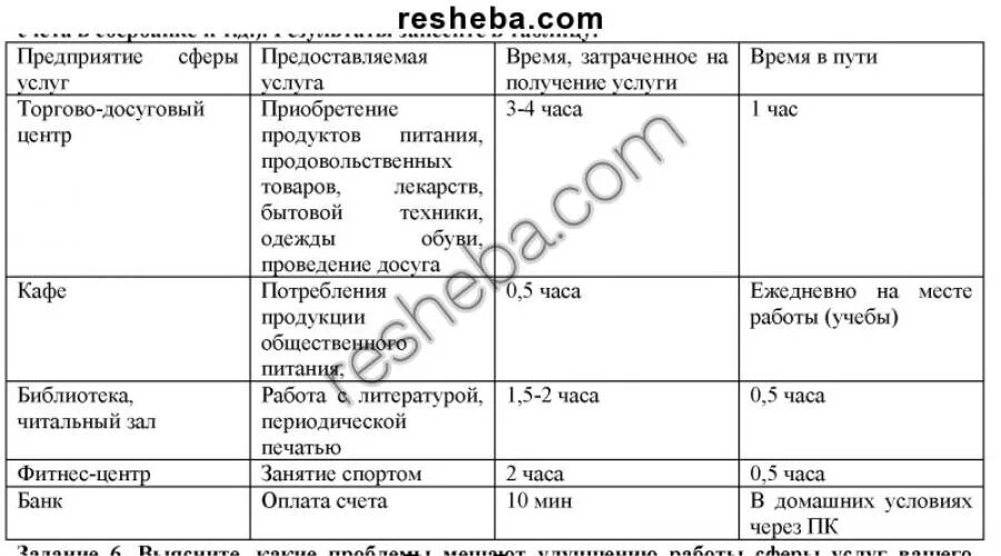 География 7 класс параграф 42 кратко. Предприятия сферы услуг. Предприятие сферы услуг таблица. Таблица предприятия сферы услуг предоставляемая услуга. Выясните сколько времени вы затрачиваете на получение услуг.