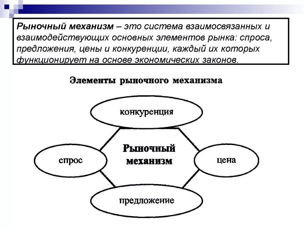 Элементы рыночного механизма таблица. Рыночный механизм схема. Схема элементы рыночного механизма. Элементы рыночного механизма в экономике.