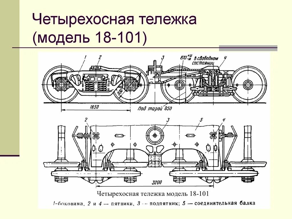 Четырехосная тележка грузового вагона 18-101. Соединительная балка тележки 18-101. Четырехосная тележка грузового вагона 18-100. Тележка ЦНИИ-х3-о модель 18-100.