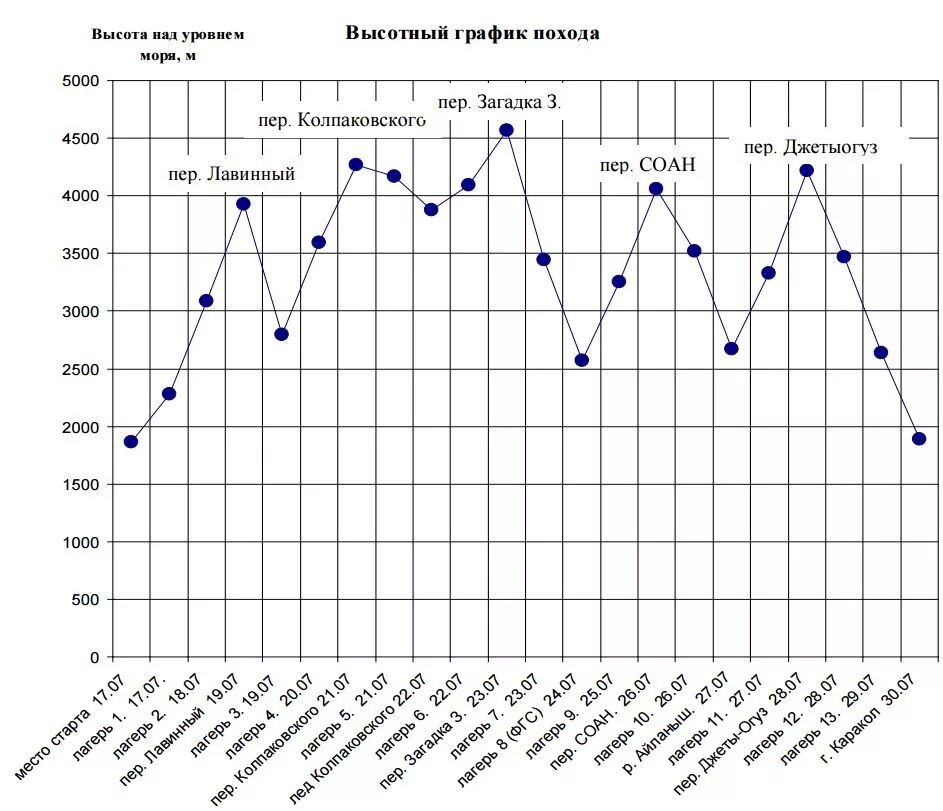 График времени похода