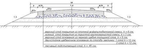 Основание методом заклинки