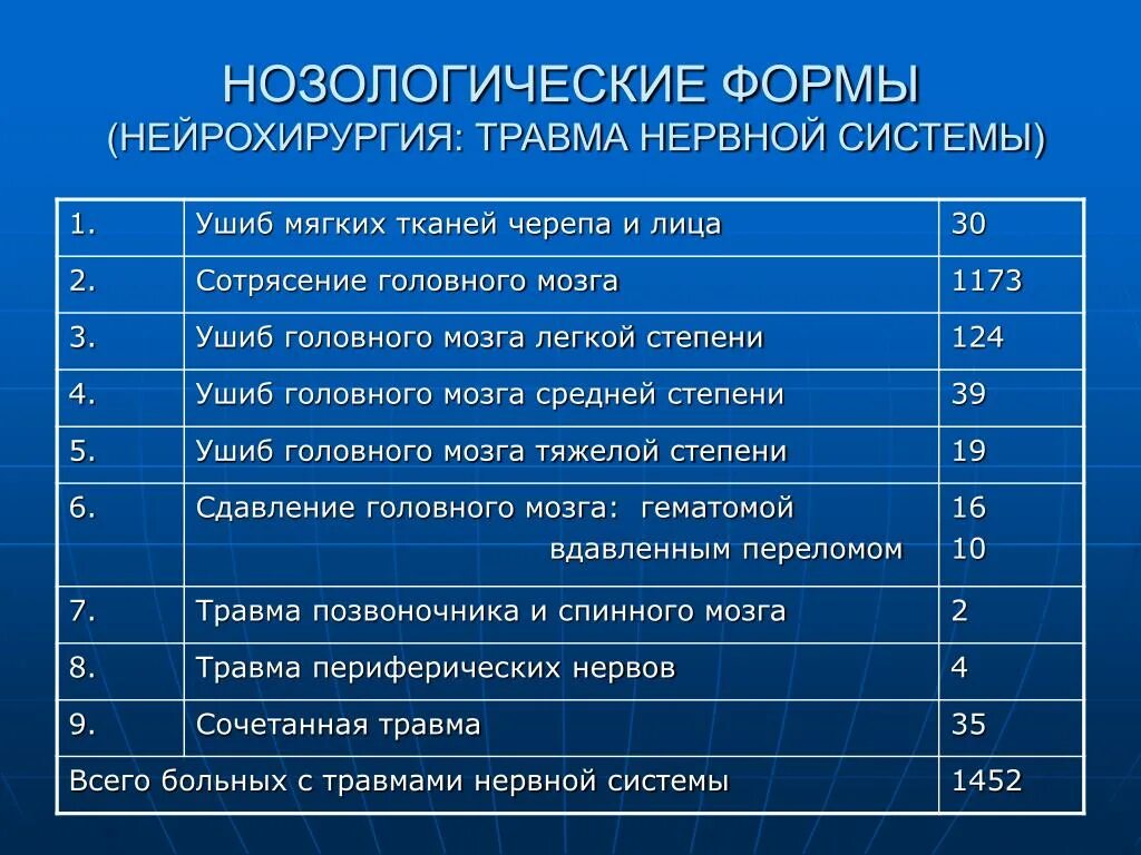 Но зоологические формы. Нозологическая форма. Нозологические формы инфекций. Нозологической формой патологии. Нозологическая группа болезней