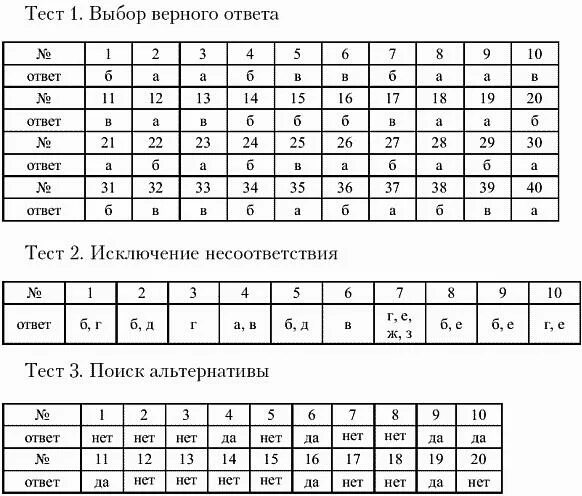 Верный тесты. Ответы на тесты вернвй. ответы на тесты верный. ответы на тесты абиус. dpd обучение ответы на тесты.