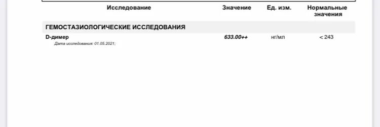 Д димер по возрасту у мужчин. Д-димер единицы измерения. Прокальцитонин д-димер. Д-димер норма у женщин по возрасту таблица. Д димер Гемотест.