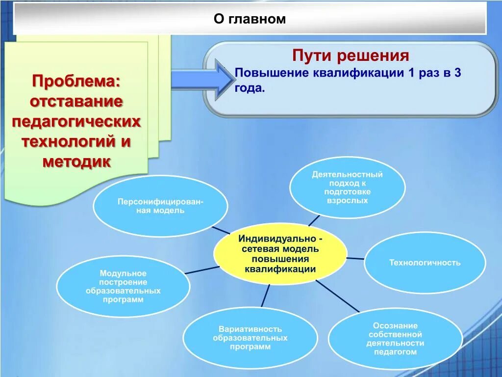 Проблематика образовательной организации. Педагогические технологии проблемы. Технология решения педагогической проблемы. Проблемы применения современных образовательных технологий. Проблемы использования педагогических технологий.