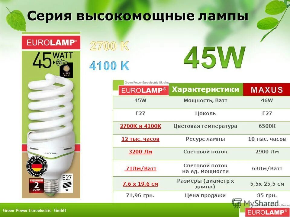 светильник сдп 60 светодиодный 60вт ip65. площадь освещения светодиодного светильника 20вт. пылесос люмен. лм ватт. световой поток (lm): 1800 lm;.