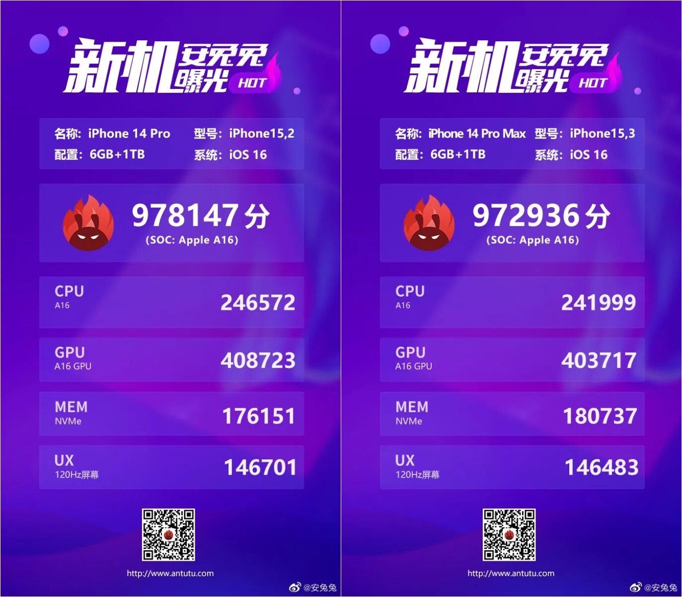 Сколько набирает в антуту айфон 11. Айфон 15 антуту. Iphone 14 Pro ANTUTU Benchmark. Айфон 14 про Макс антуту. Айфон 15 про Макс антуту.