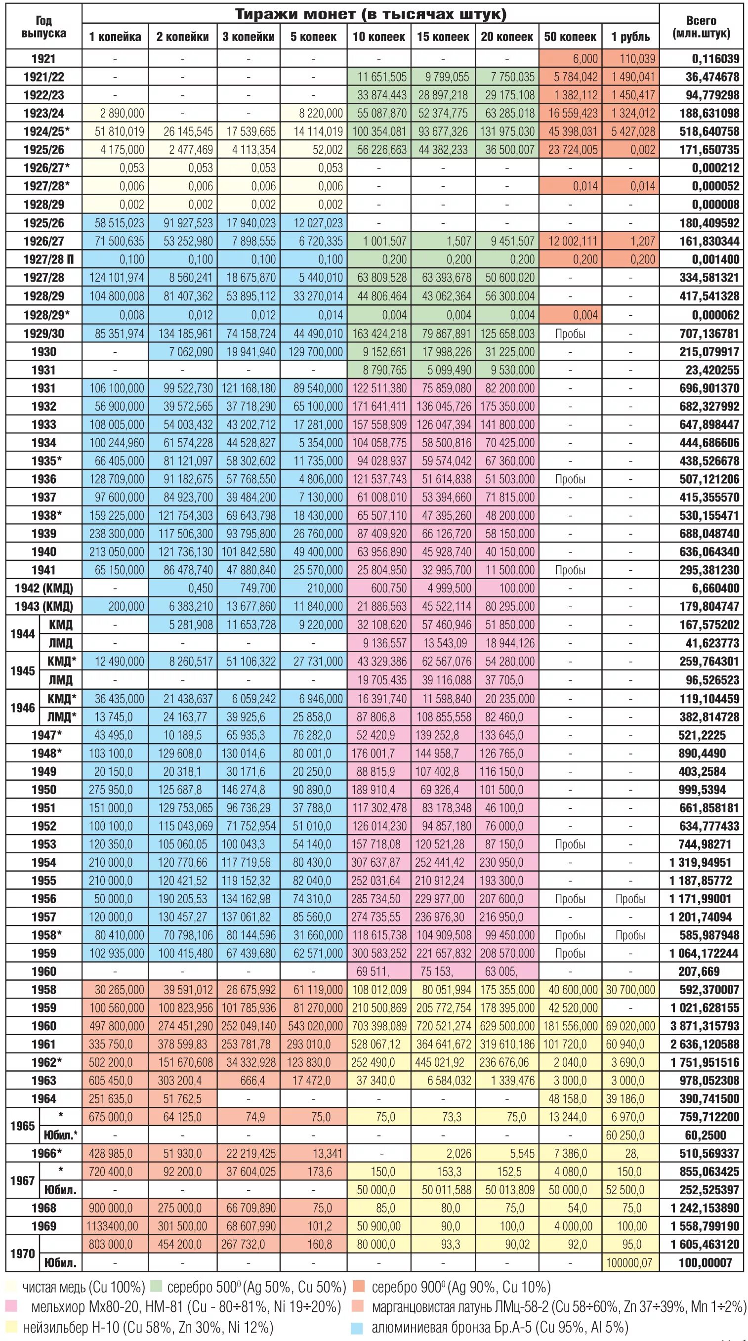 10 юбилейный рублей челябинская. монета тираж. тираж монет россии. 10 рублей 2012 спмд. петр 1 монета 1822 рубль.