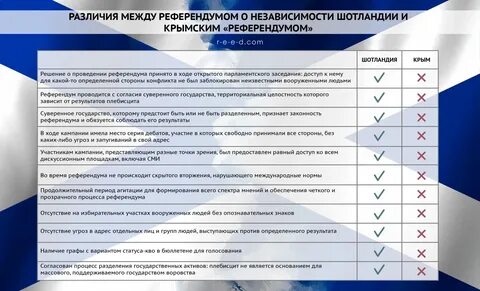 Кампании референдума