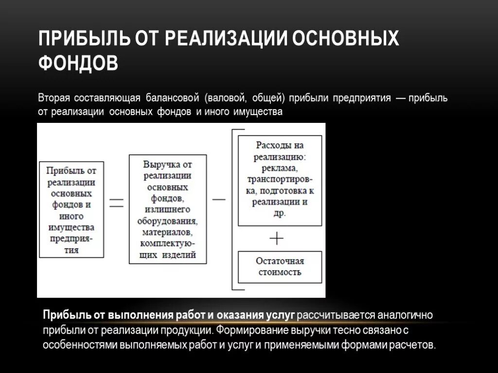 Прибыль от реализации. Прибыль от реализации основных фондов. Выручка от реализации основных средств. Общая выручка от реализации.