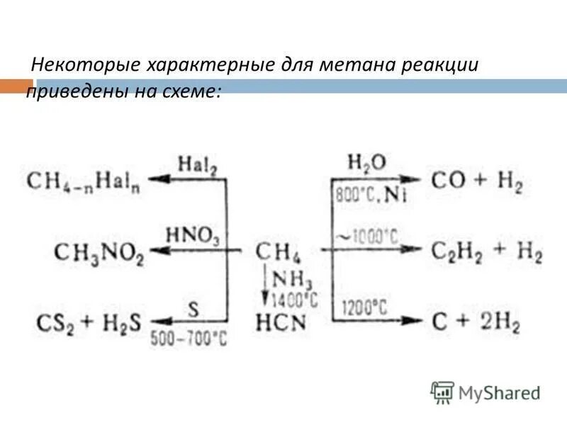 Образование метана реакция