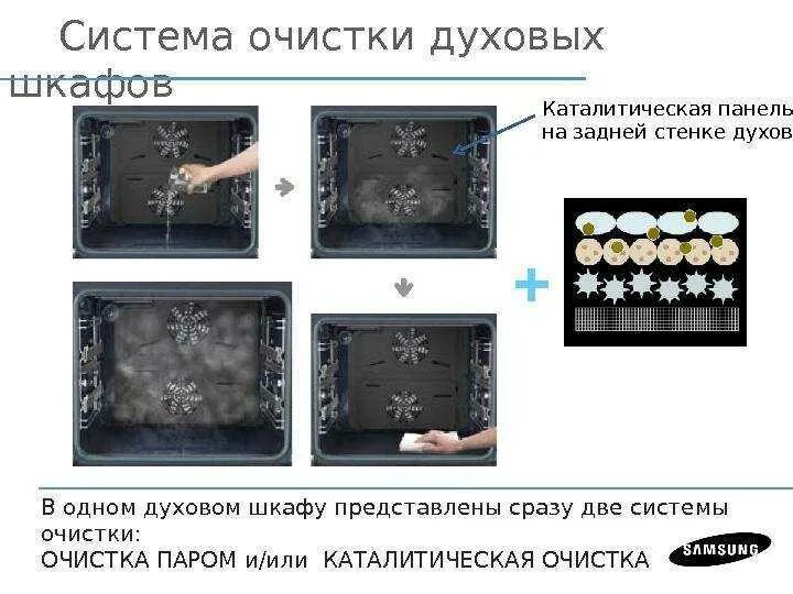 Духовые шкафы каталитическая система очистки. Каталитическая очистка обозначение на духовке. Каталитические панели для духовки. Значок каталитической очистки духового шкафа. Типы очистки духовых шкафов