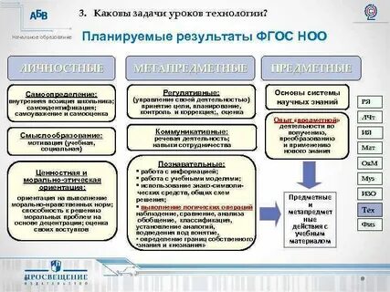 Планируемые результаты урока