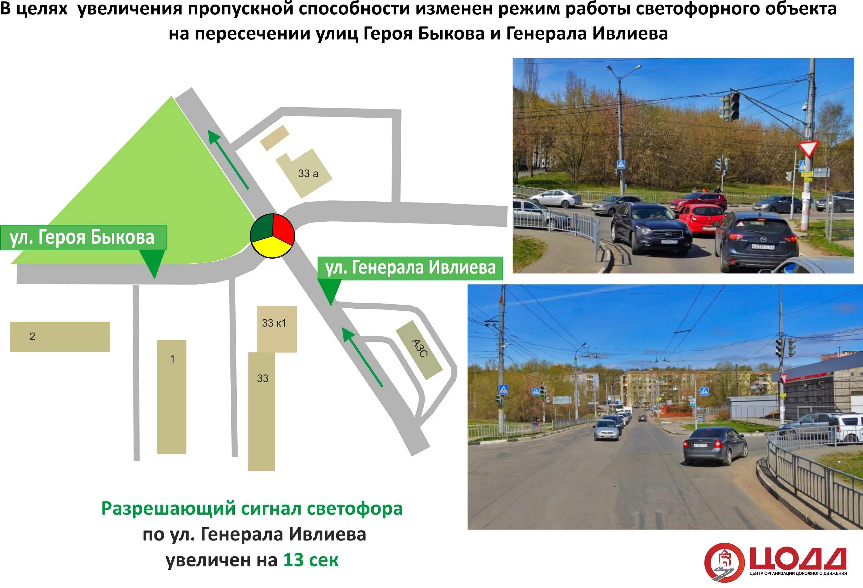 Режим работы светофора могилев. Режим работы светофора на перекрестке. светофор режим работы. ул нижегородская светофор. режим работы светофорного объекта.
