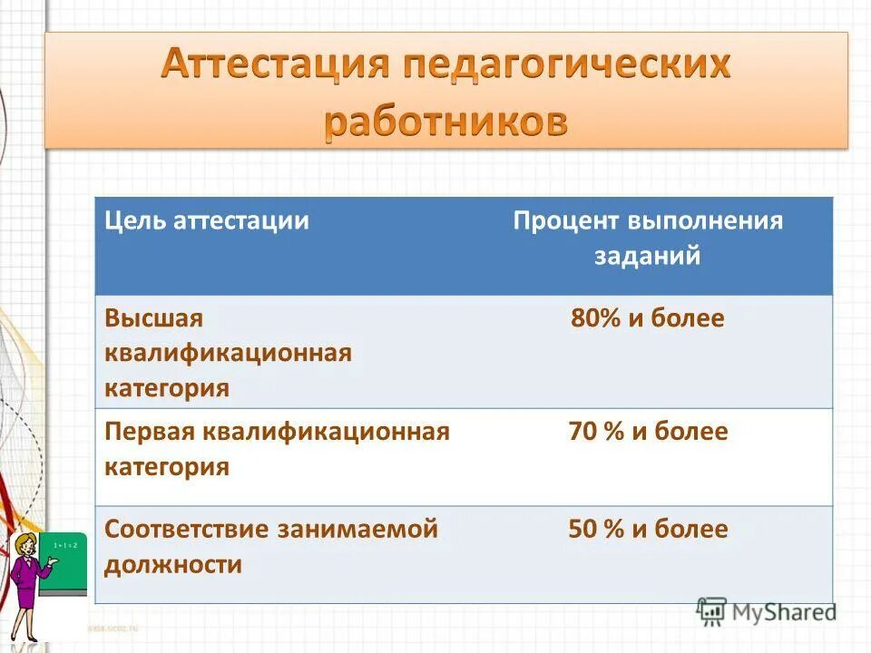 надпредметный блок ответы