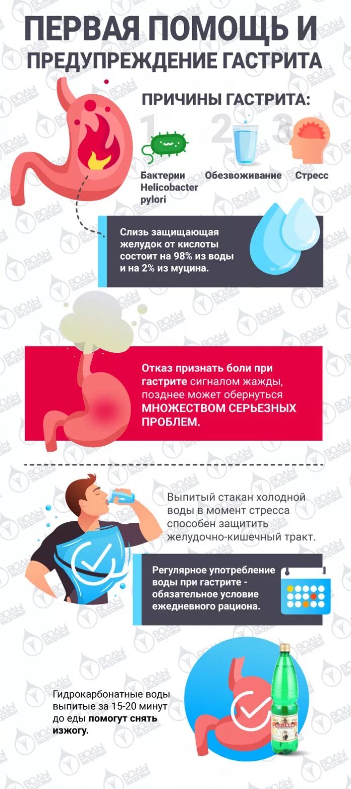 Профилактика гастрита. Гастрит памятка. Профилактика гастрита памятка. Профилактика при гастрите