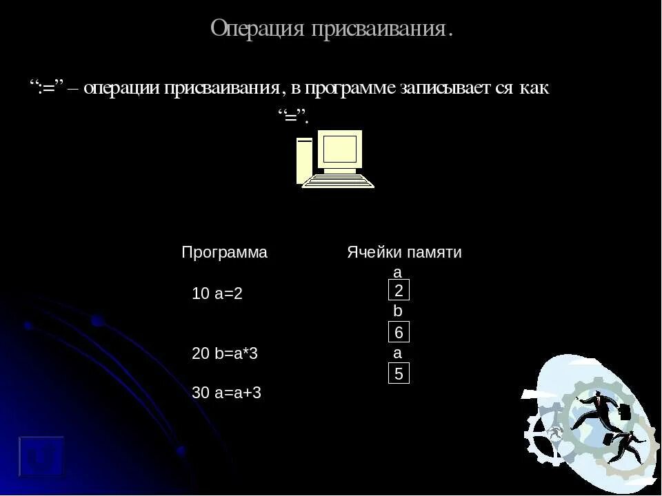 Программа ячейка памяти. Как записывается программа присваивания. операция присваивания. операция присвоения qbasic. оператор присваивания записывает в ячейку памяти компьютера.
