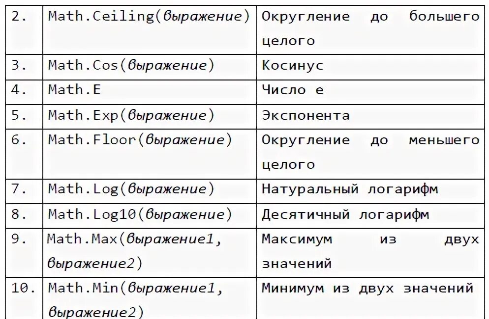 Функция в классе c. Математические функции в с#. Математические функции c#. Математические функции класса Math. Класс математических функций с#.