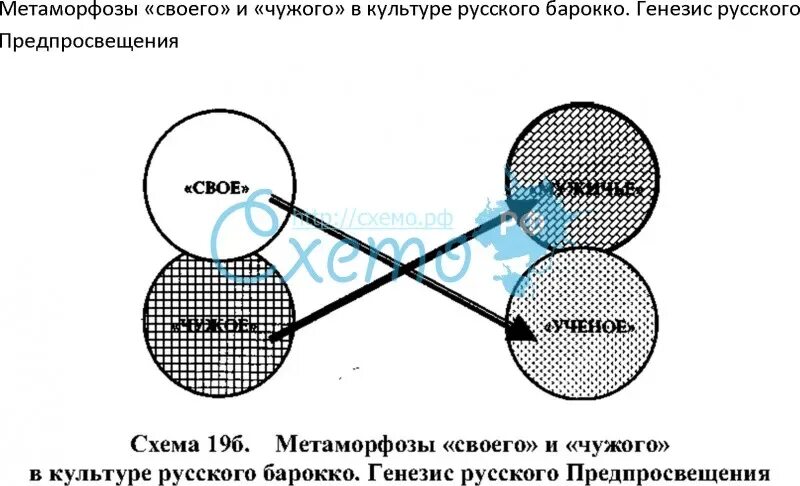 Свой чужой в культуре. Концепция свои чужие. Свое и чужое в культуре. Понятие свой и чужой. Генезис русского языка