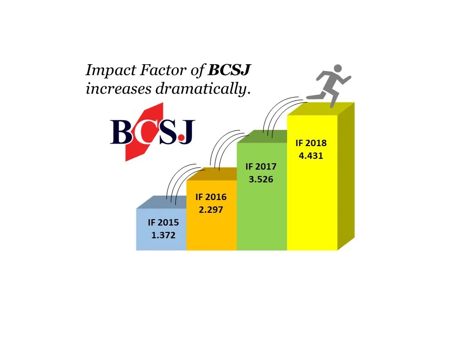 Impact factor of journal. Impact factor of journal