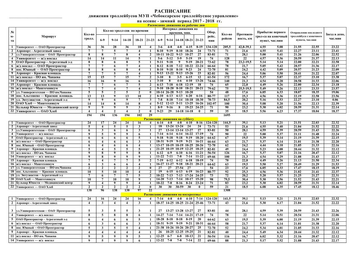 До скольки работают троллейбусы. Расписание 10 троллейбуса Чебоксары садовый район. Расписание 10 троллейбуса Чебоксары. Троллейбусы 22 и 17 Чебоксары расписание. 10 Автобус маршрут расписание Чебоксары.