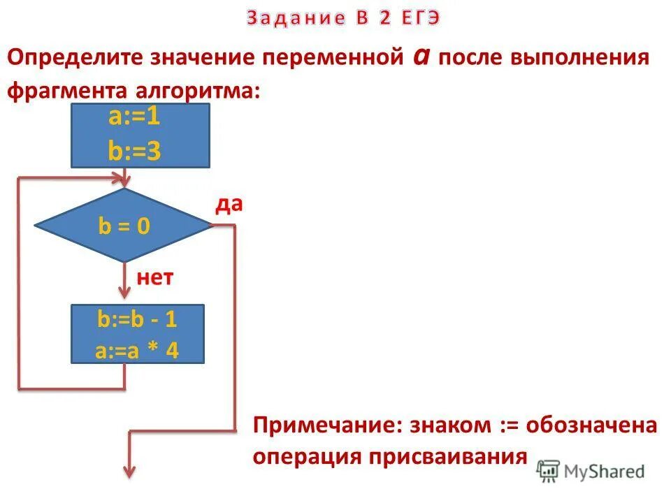 Операция присваивания переменной. Определите значение переменной b после выполнения алгоритма. Процесс выполнения операторов присваивания. Алгоритм присваивания.