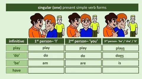 3 person form